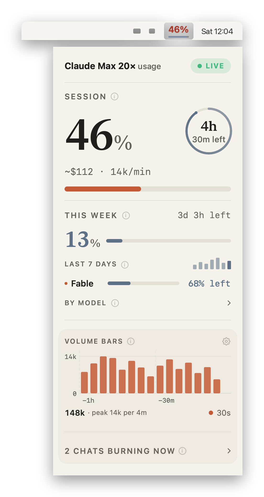 The Burndown icon sitting in the macOS menu bar showing 46 percent, with its card open beneath: the Claude session used, time to reset, weekly usage, per-model caps and a burn chart
