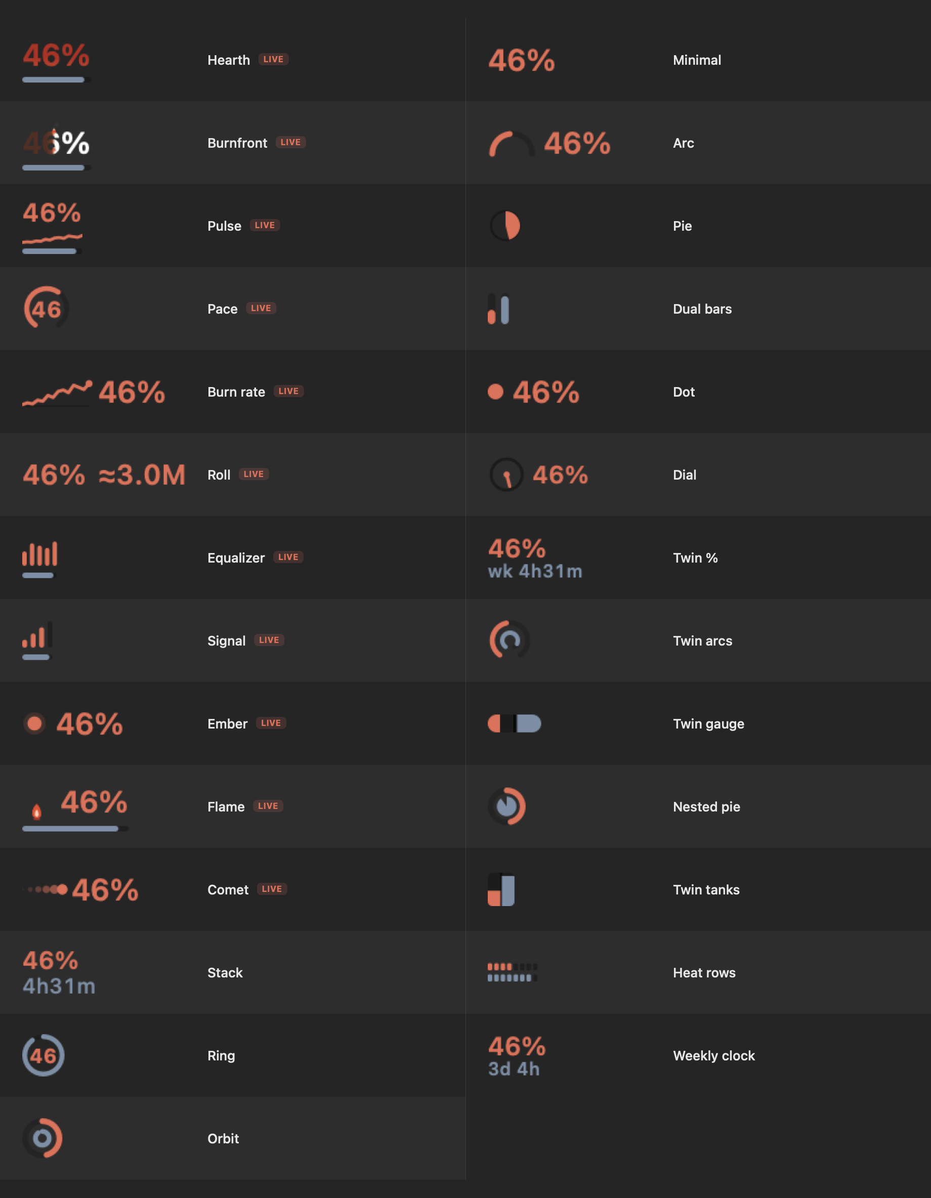 A contact sheet of Burndown menu bar glyph styles, including live styles, rings, arcs, pies, sparklines, and burning numerals