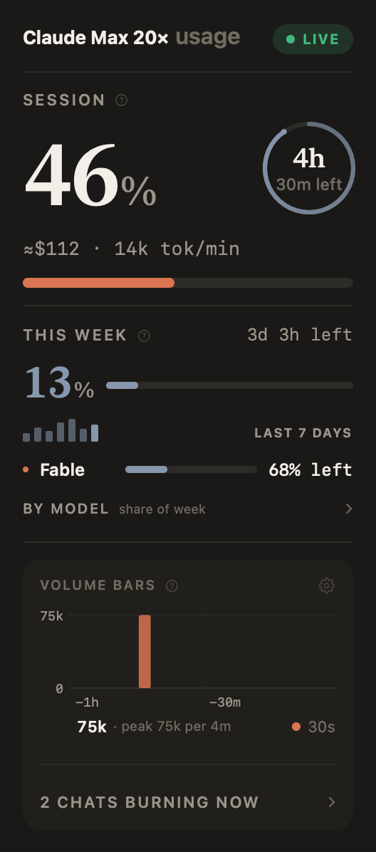 The same Burndown card in dark mode
