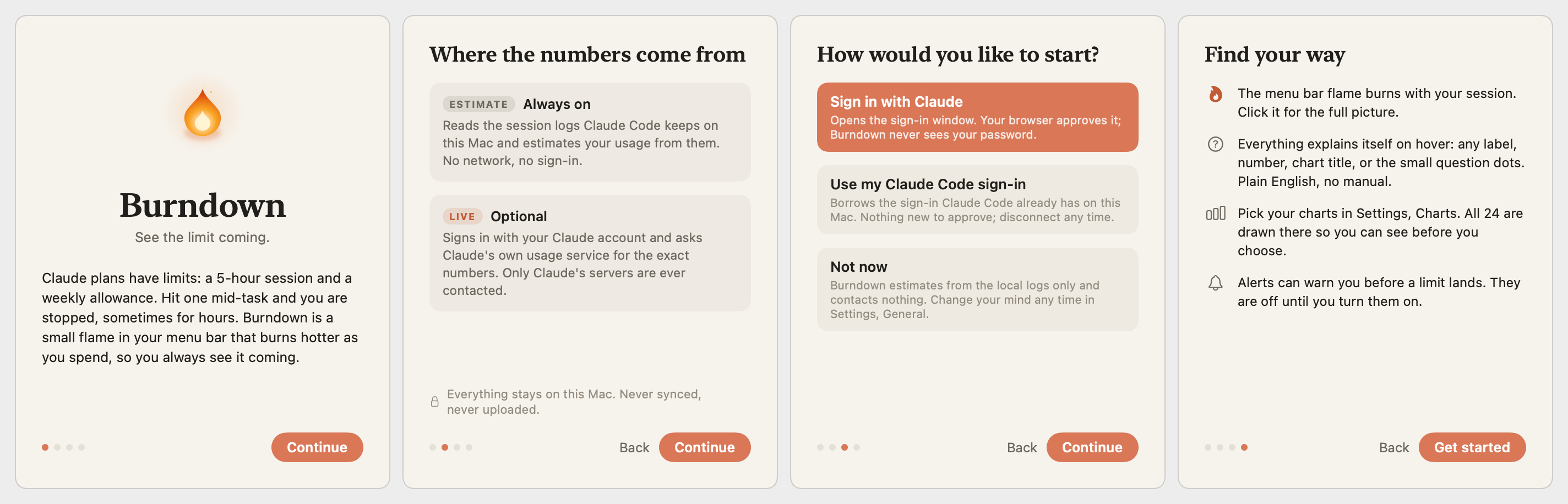 The four pages of the Burndown welcome tour: what it is, where the numbers come from, how to connect, and how to find your way around